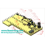 Solusi Pemilahan Abu Dasar Insinerasi