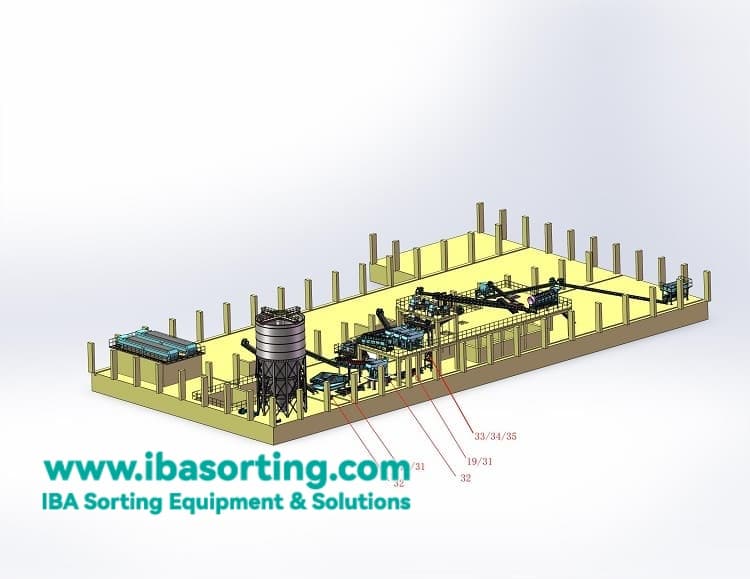 Apa yang harus dilakukan dengan residu abu dasar pembakaran sampah? Program Pemisahan Sumber Daya